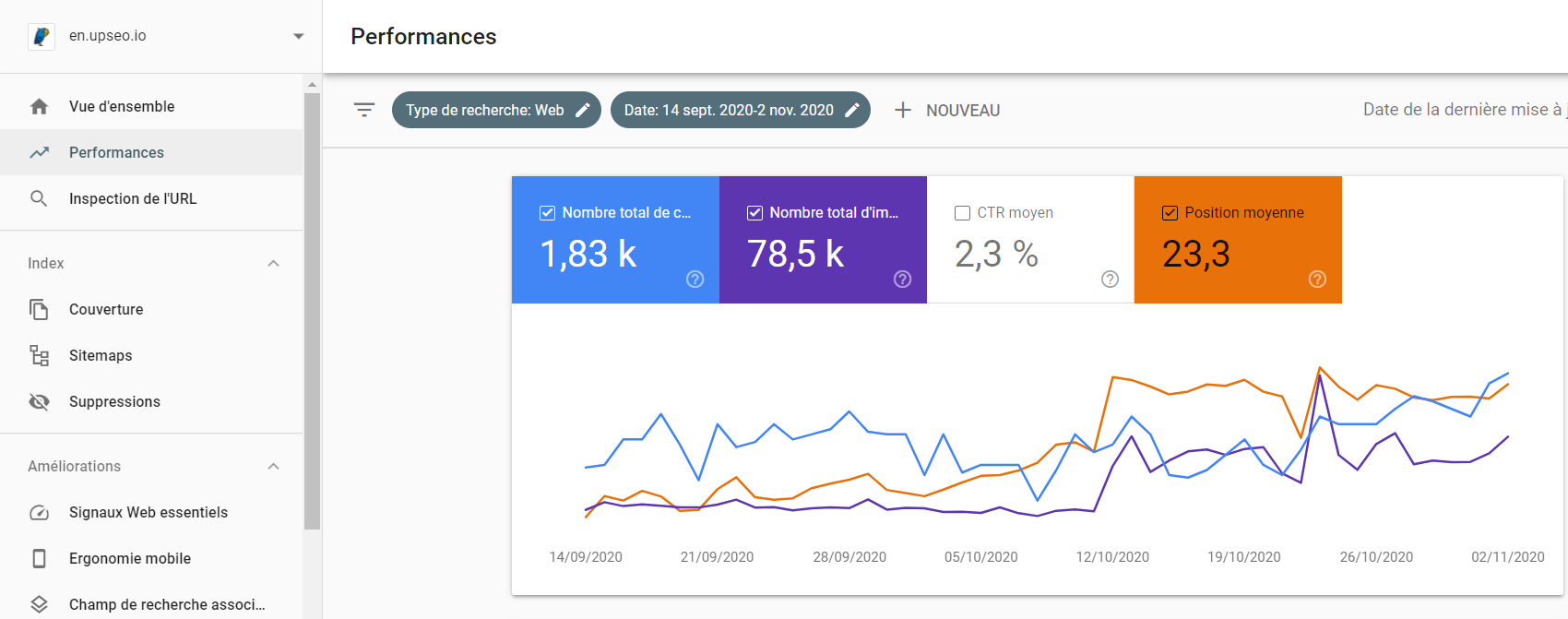 UPSEO results of the case study GSC